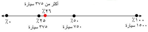 مستقيم الأعداد